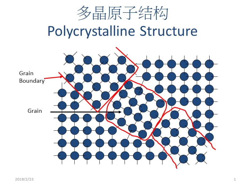 太阳能多晶Poly和单晶Mono的结构区别.ppt_第1页