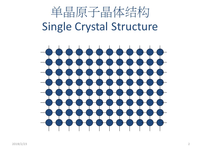 太阳能多晶Poly和单晶Mono的结构区别.ppt_第2页