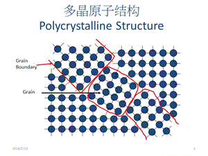 太阳能多晶Poly和单晶Mono的结构区别.ppt