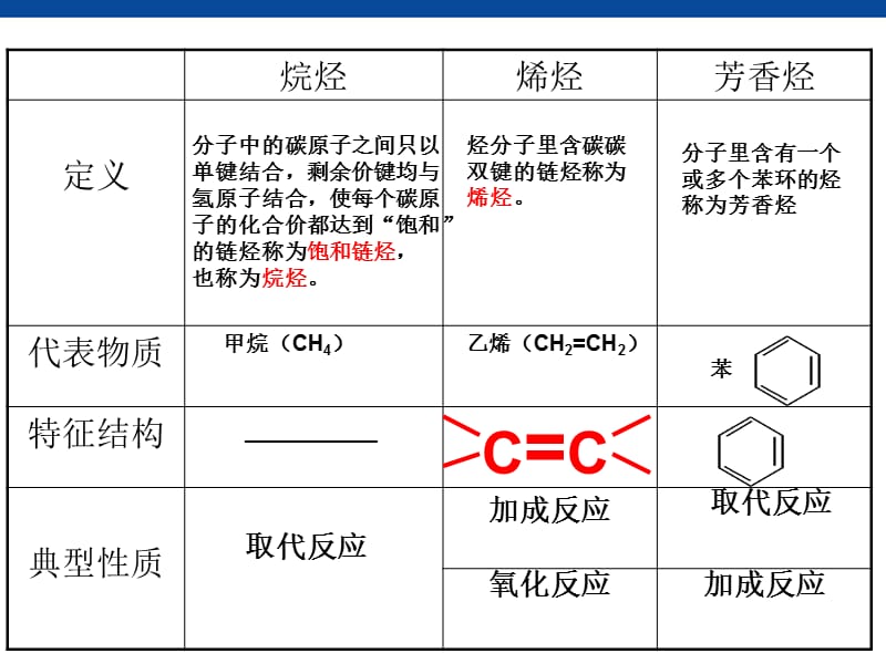 生活中常见的有机物乙醇.ppt_第2页