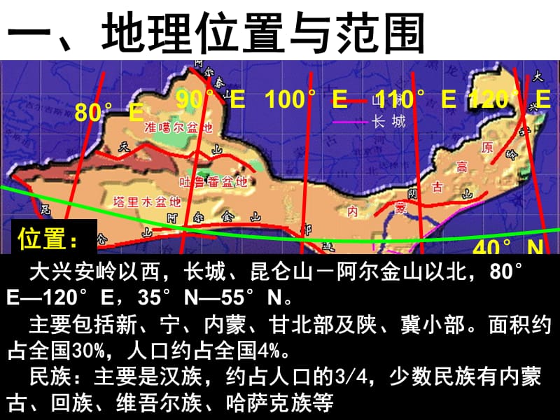 中国的西北地区(自然地理特征).ppt_第3页