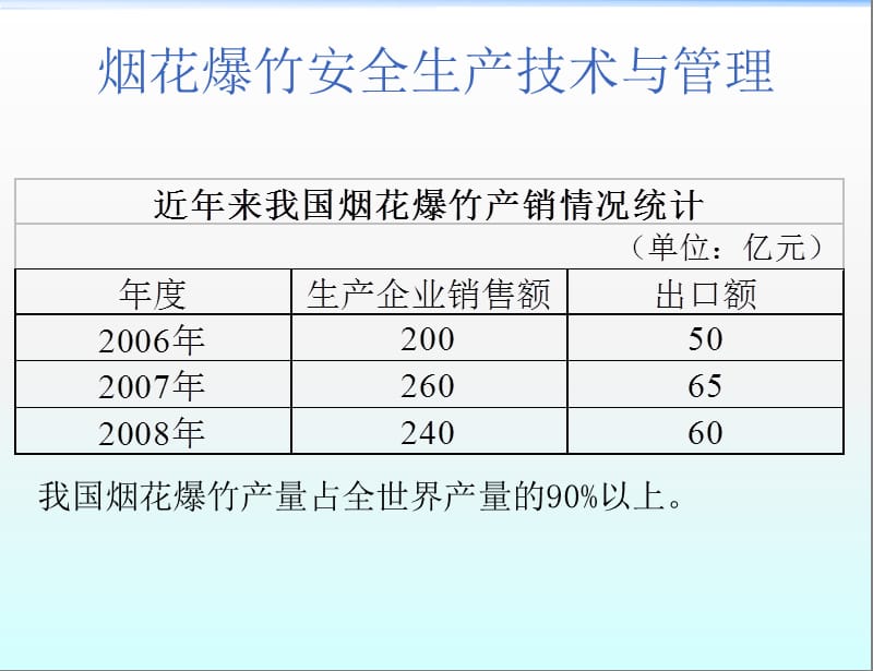 烟花爆竹安全技术与管理.ppt_第3页