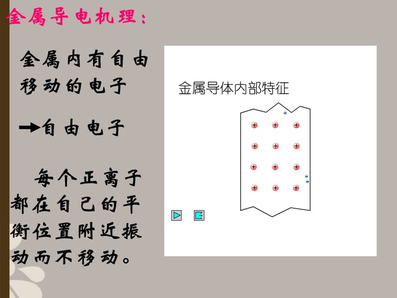 重庆市高中物理《静电屏蔽》课件新教版选修3-1.ppt_第2页