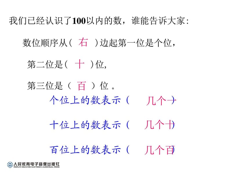2012新人教版 小学数学 一下 摆一摆想一想_图文.ppt.ppt_第2页