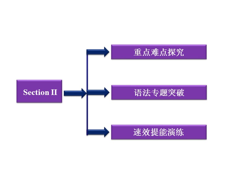 译林英语模块8同步教学课件：Unit4SectionⅡ.ppt_第2页