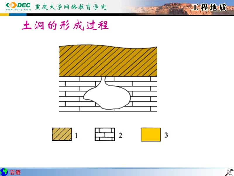 重庆大学工程地质课件.ppt_第3页