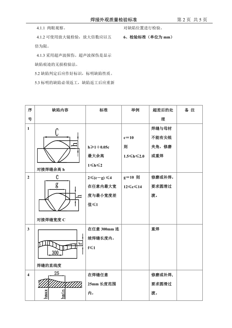 id焊缝外观检验标准1.doc_第2页