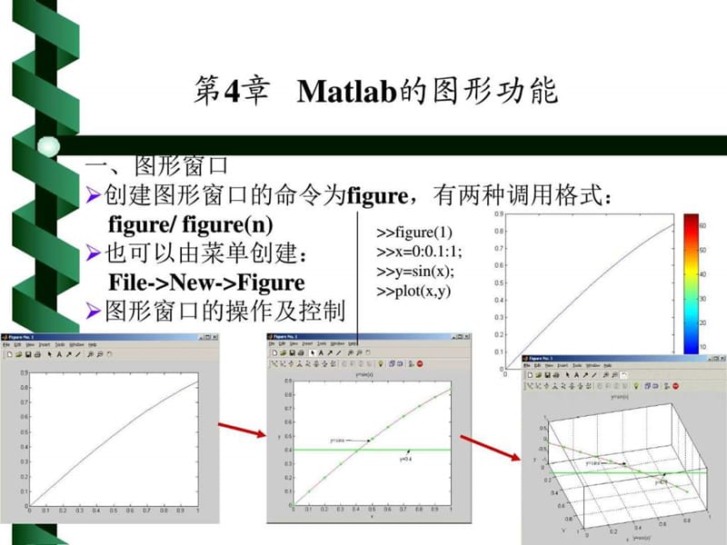 Matlab绘图方法总结.ppt.ppt_第2页