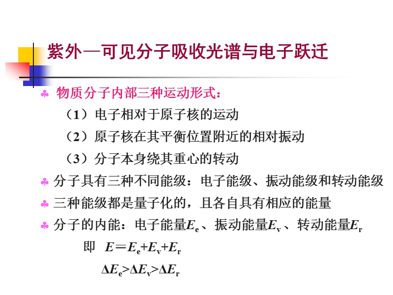 中国药科大学辅导班 紫外可见分光光度法.ppt_第2页