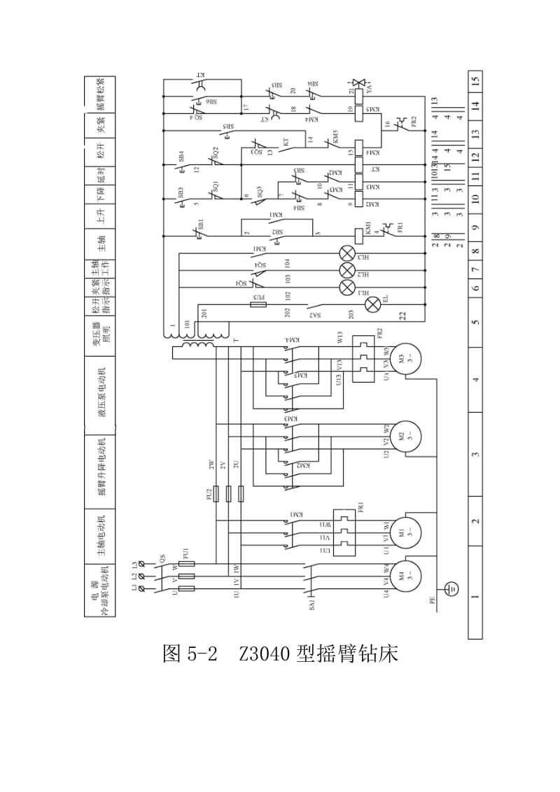 jnZ3043型摇臂钻床电气控制与PLC设计.doc_第3页