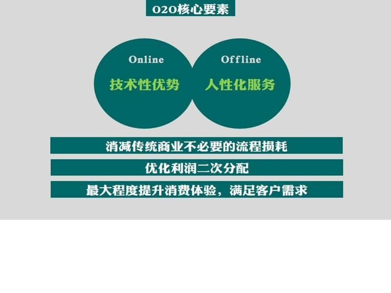 社区生鲜电商O2O平台-2016年商业运营计划书_图文.ppt.ppt_第2页