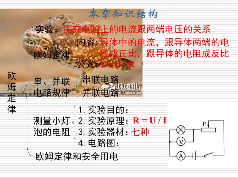 总复习_欧姆定律课件.ppt_第2页