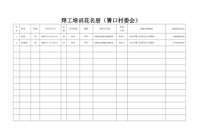 rp焊工培训花名册(箐口村委会).doc_第1页