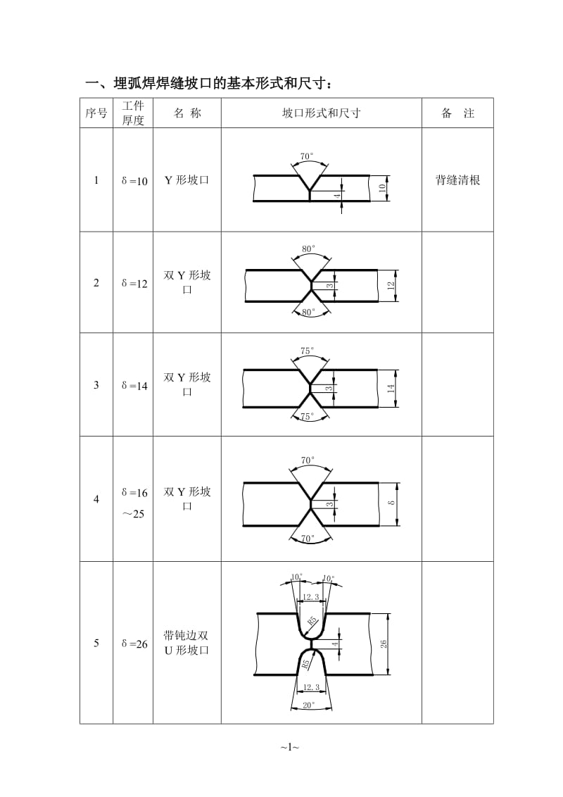 pt焊缝坡口的基本形式和尺寸标准.doc_第1页