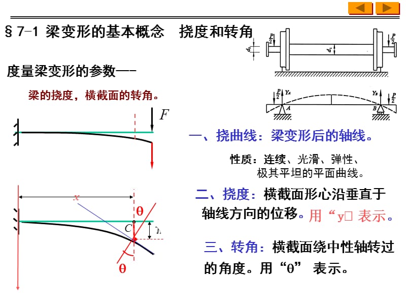 材料力学（赵振伟）弯曲变形.ppt_第2页