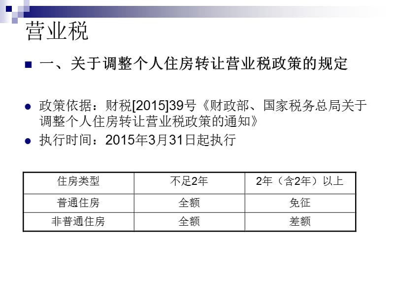 营业税财产与行为税205年政策.ppt_第3页