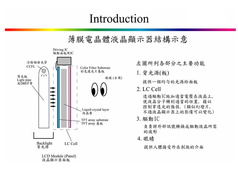LCD各层功能介绍.ppt_第1页