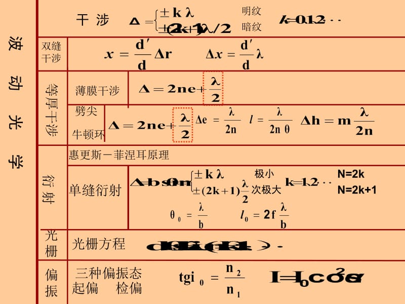 大学物理复习光近物.ppt_第1页