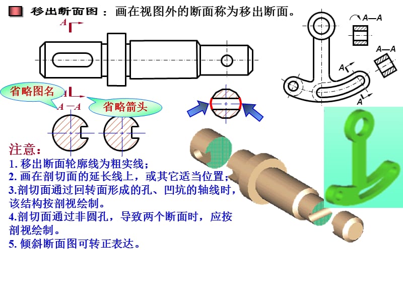 第12讲断面图简化画法.ppt_第3页