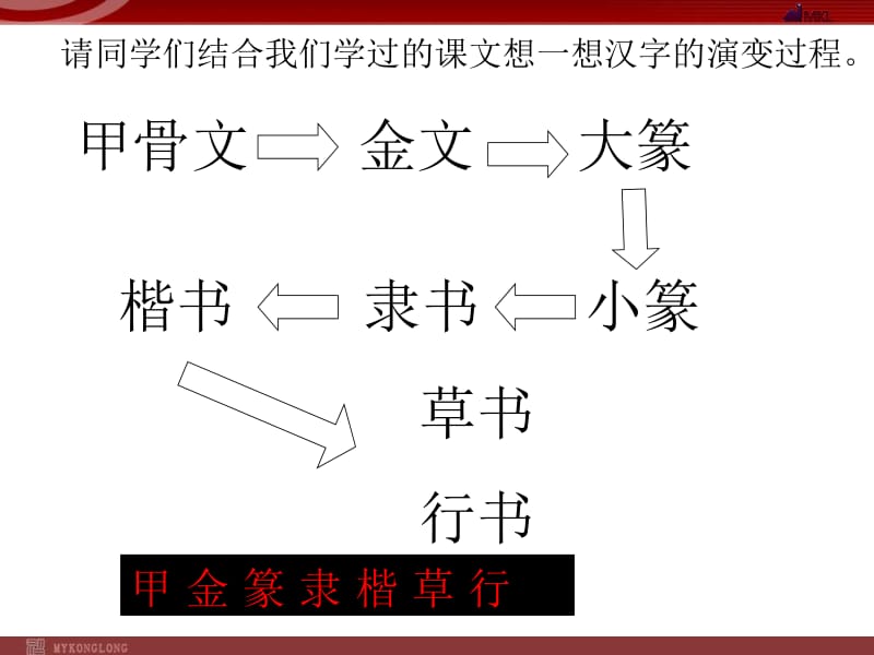 历史：七年级上册第22课承上启下的魏晋南北朝文化(二).ppt_第2页