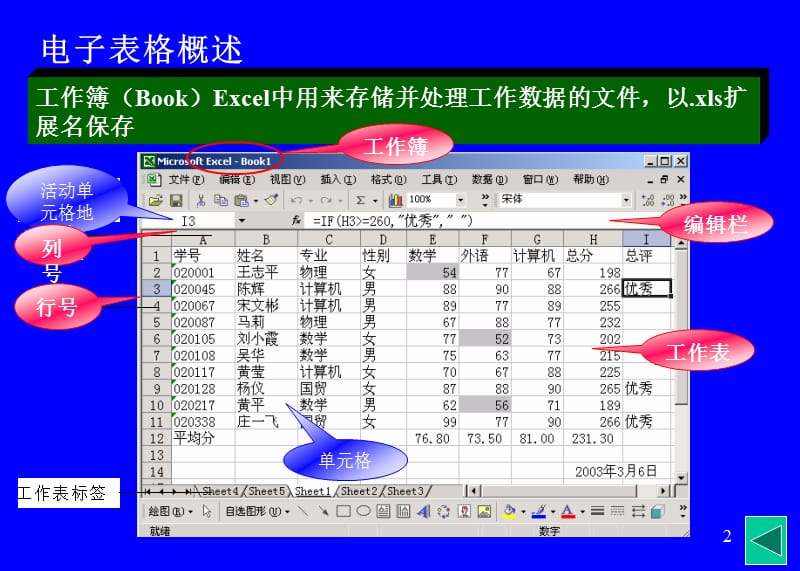 第5讲电子表格Excel.ppt_第2页
