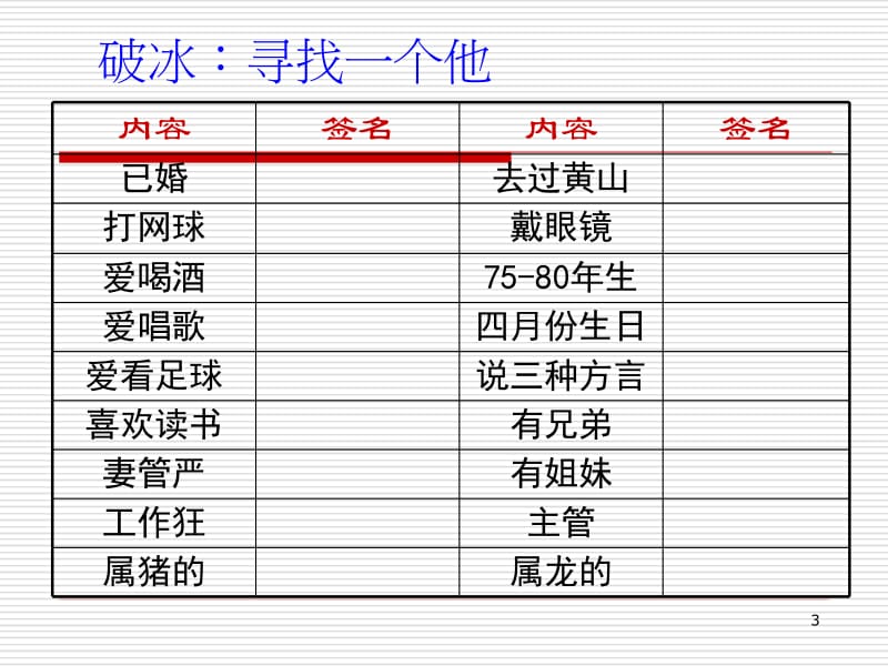 销售漏斗管理.ppt_第3页