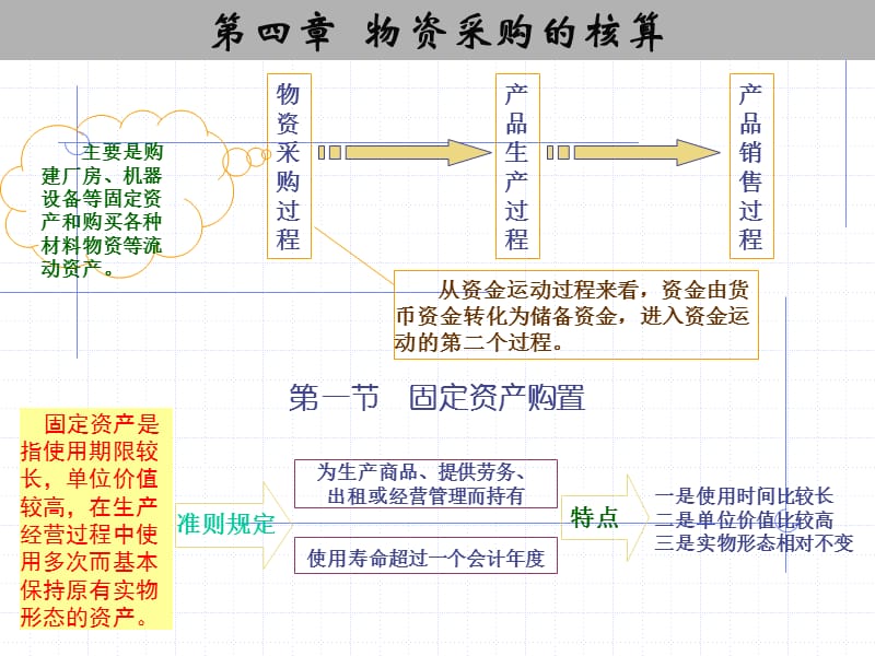 第04章物资采购的核算.ppt_第1页