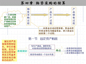 第04章物资采购的核算.ppt