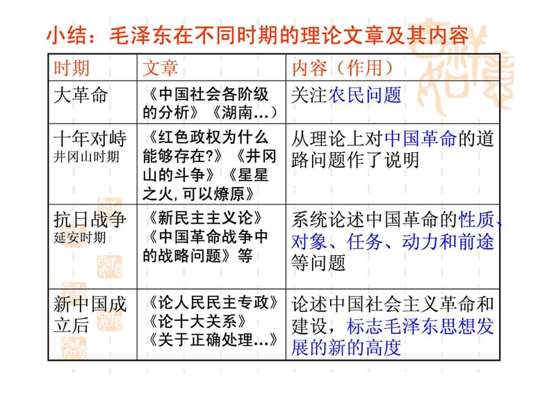 建设中国特色社会主义理论_图文.ppt.ppt_第1页