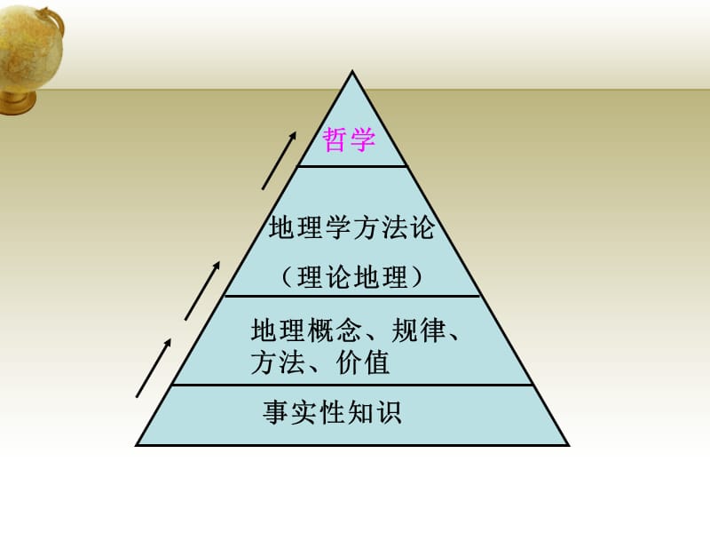 教师如何开展实践活动和探究式教学.ppt_第2页