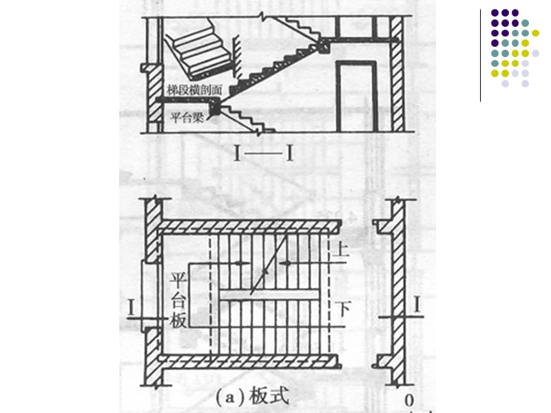 第九章楼梯(钢筋混凝土楼梯).ppt_第3页