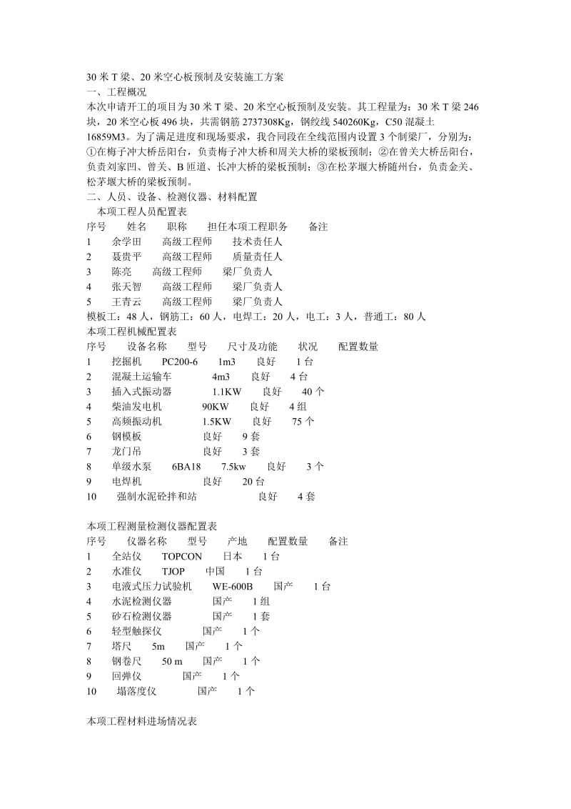 30米梁、发20米空心板预制及安装施工方案.doc_第1页