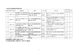 北京市建设工程安全质量测评考核指标体系.doc