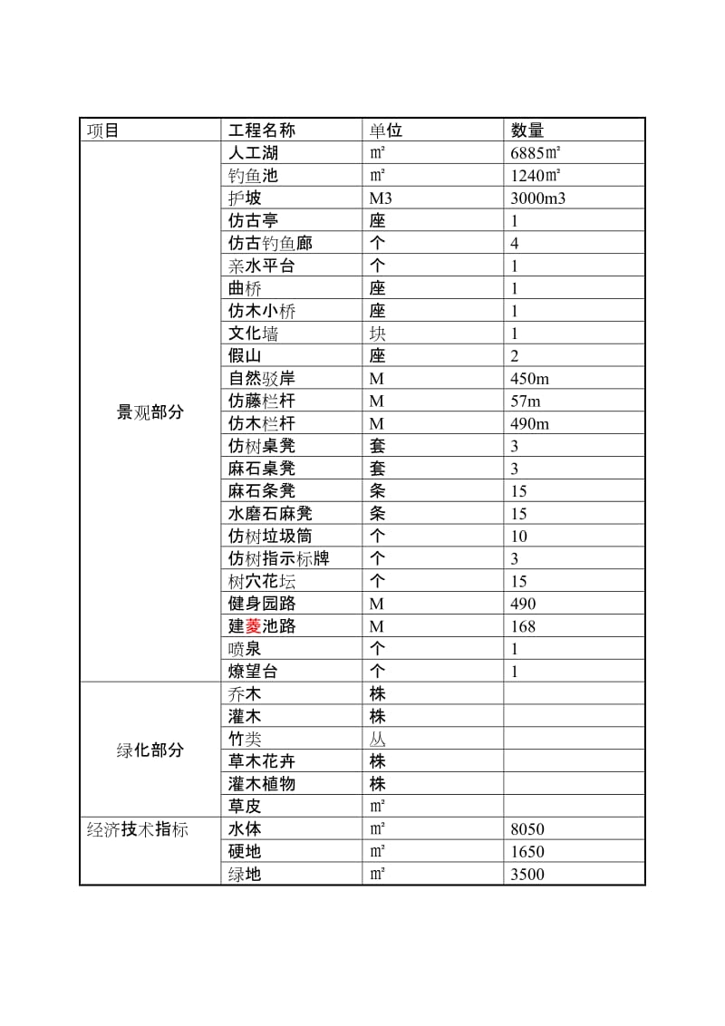 波月洞景区人工湖及周围配套园林景观绿化施工方案.doc_第3页