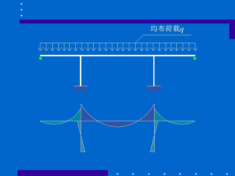 cA【交通运输】第二篇 混凝土梁桥 第六章 混凝土刚构桥的设计与计算.ppt_第3页