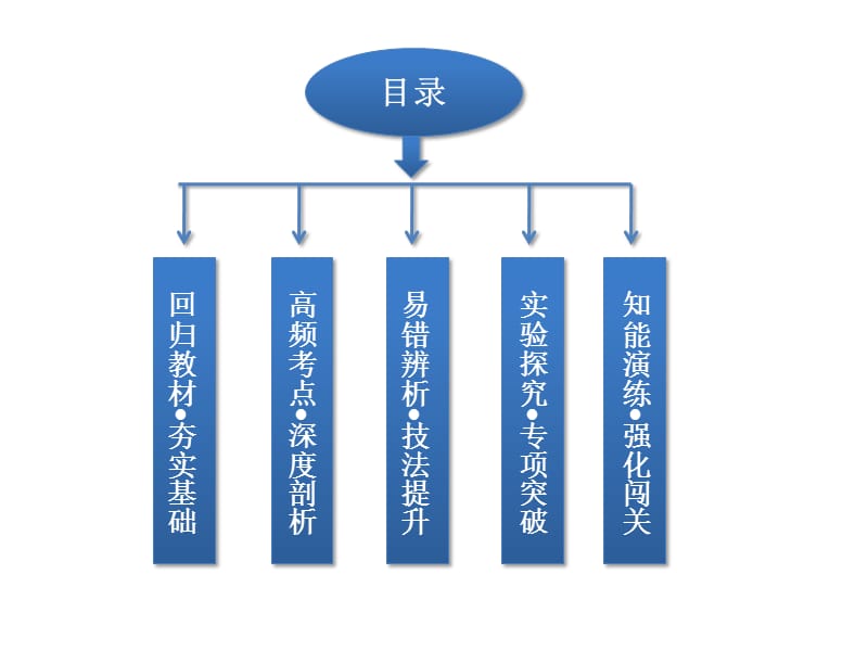 第二章组成细胞的分子.ppt_第3页