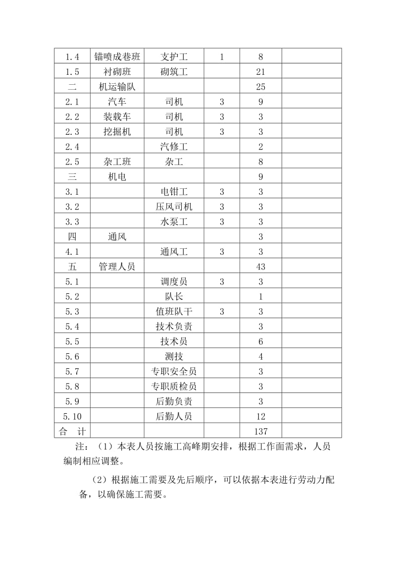 冲沟段施工到安全措施.doc_第2页