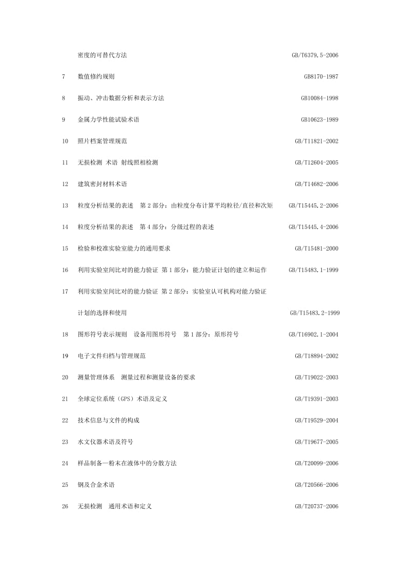 水利水电行业计时量认证检测参数常用标准[教学].doc_第2页