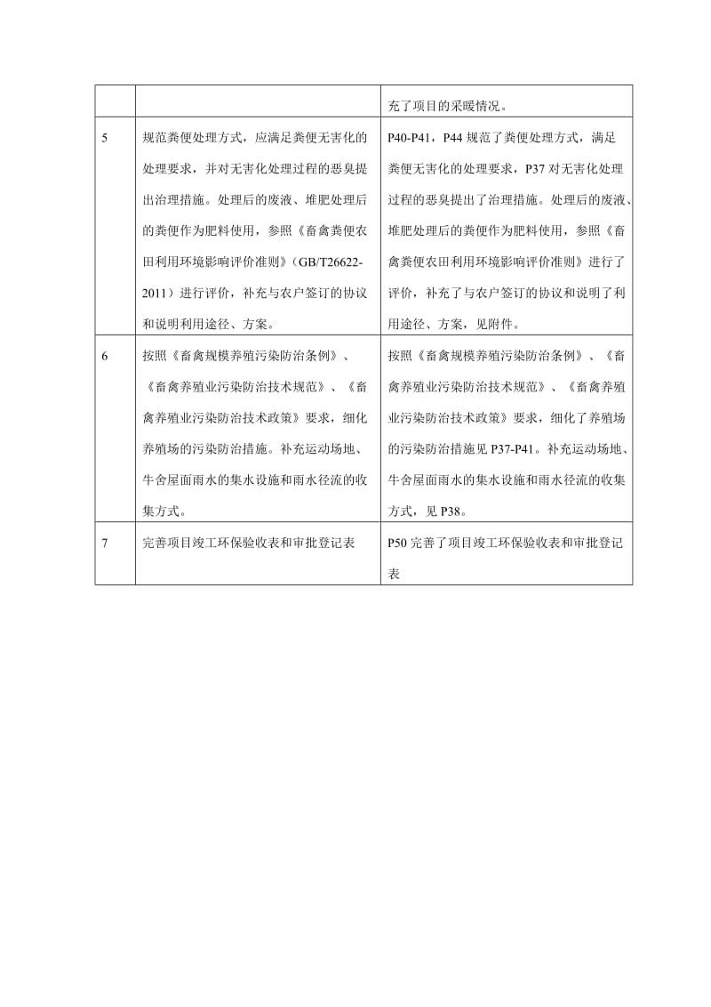 环境影响评价报告公示：春旺养殖专业合作社头奶牛标准化养殖小环境影响报告表作出环评报告.doc_第3页