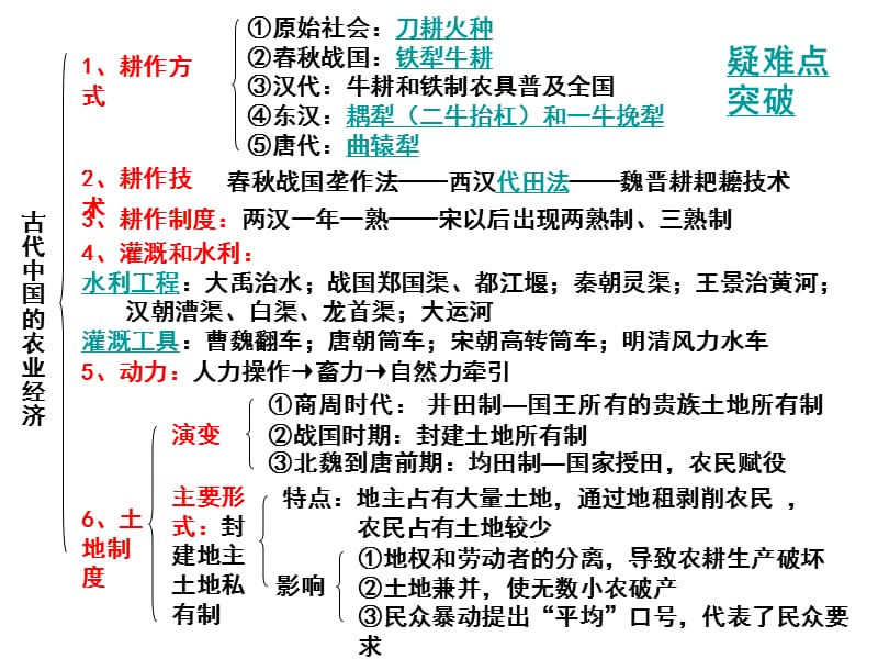 高三一轮复习人民版必修Ⅱ专题一_古代中国经济的基本结构与特点.ppt_第2页