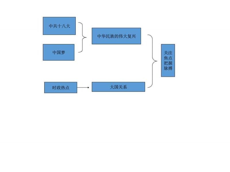 认识中国共产党的发展历程_图文.ppt.ppt_第2页
