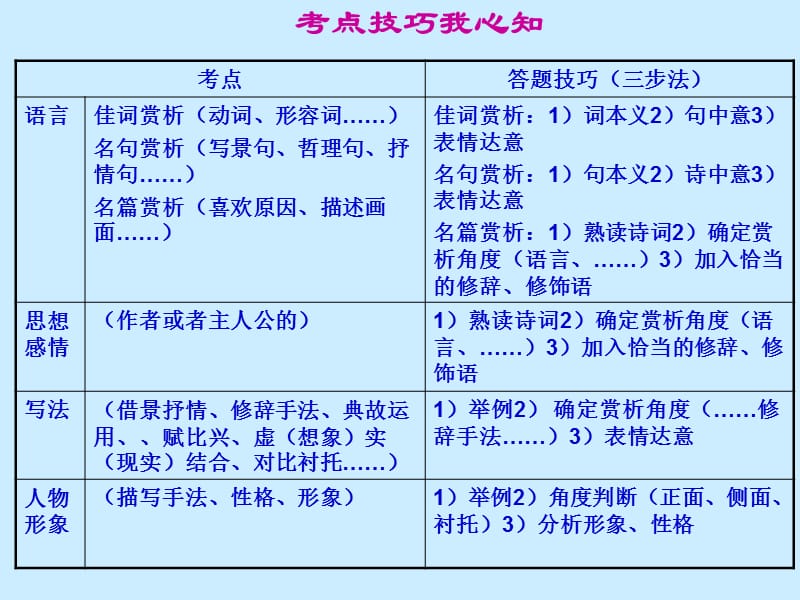 诗情画意用心赏.ppt_第2页