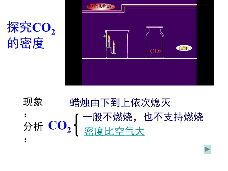 课题三、二氧化碳和一氧化碳（第一课时二氧化碳）.ppt_第2页