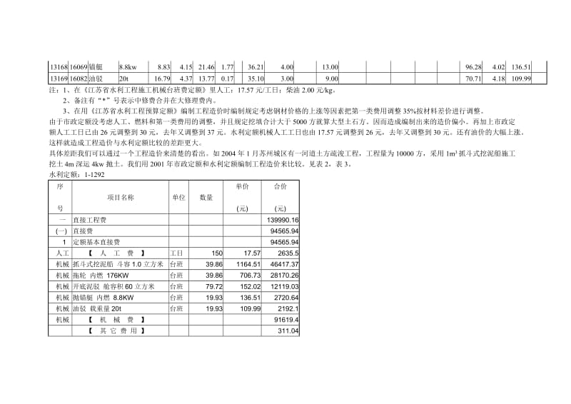 关于《江苏省施工机械台班费用定额》中的一些问题的探讨.doc_第2页