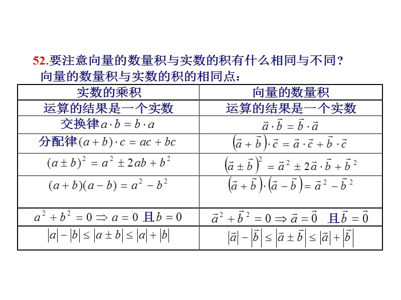 2010高考数学考前提醒82个问题(四).ppt_第2页