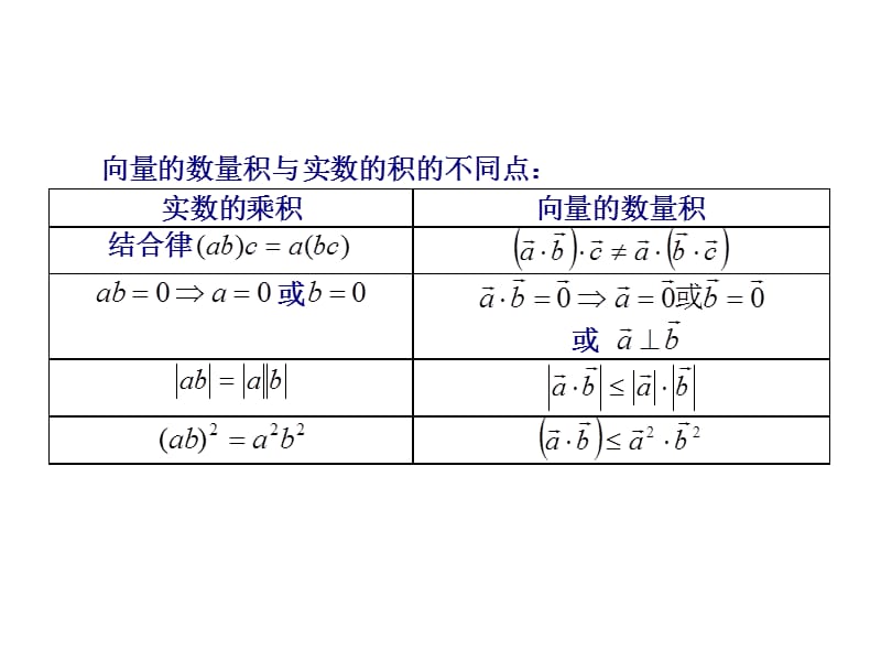 2010高考数学考前提醒82个问题(四).ppt_第3页