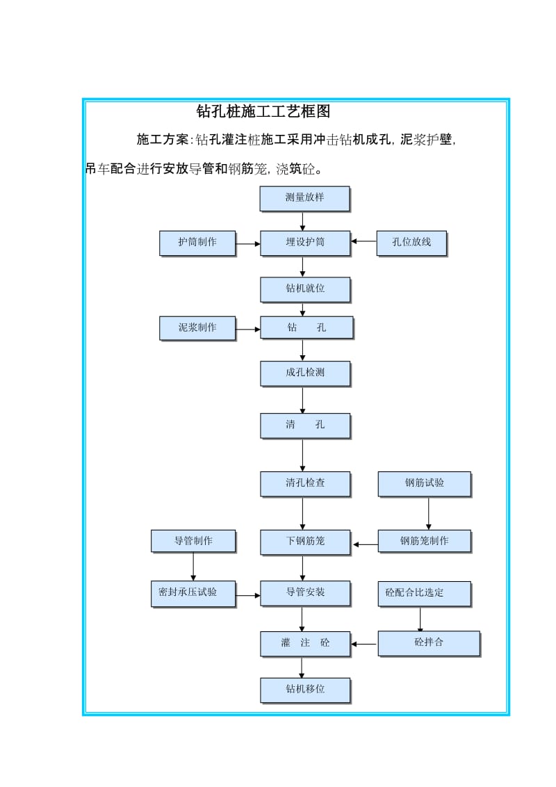 吊车安装小桥梁板和涵洞盖板施工工艺框图.doc_第1页