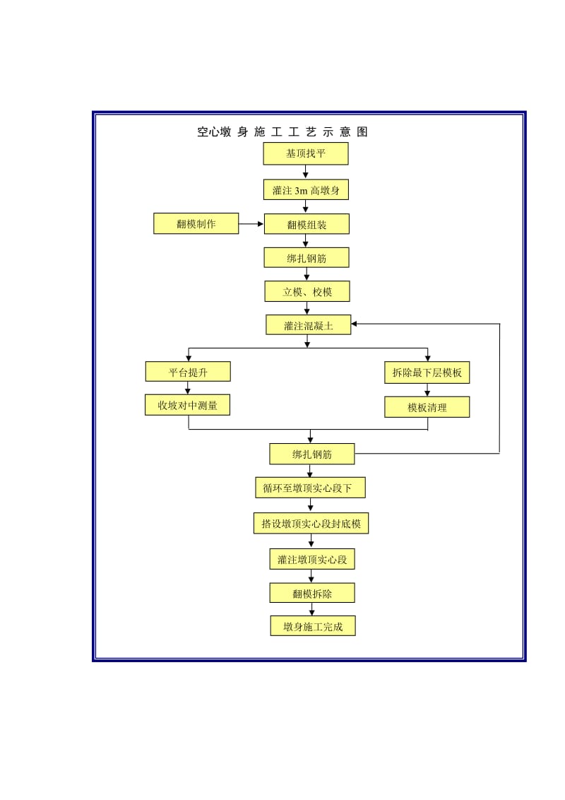 吊车安装小桥梁板和涵洞盖板施工工艺框图.doc_第3页