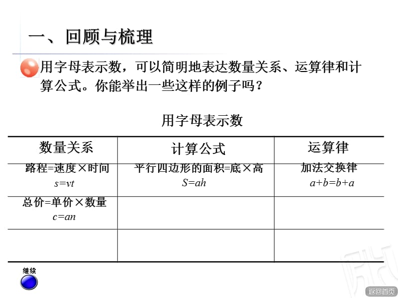 2016年青岛版6年级下册复习-式与方程.ppt_第2页