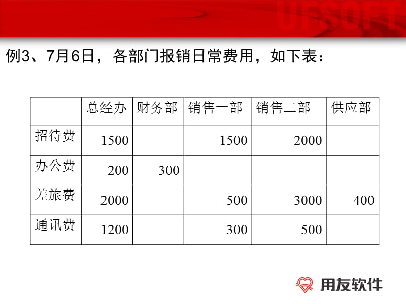 初始设置三辅助核算实验三.ppt_第2页